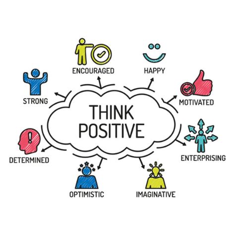 Power Of Positive Thinking Mental Model