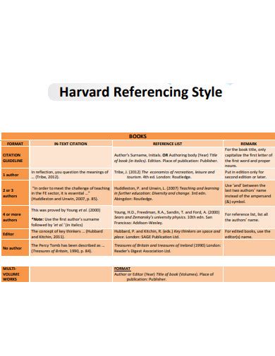 Harvard Reference Style - 29+ Examples, Format, How to write, PDF