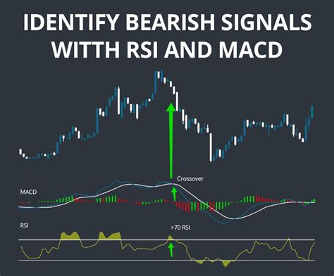 Relative Strength Index Rsi Guide For Stock Traders