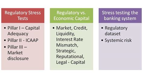 Bank Stress Testing Guide For Board Members