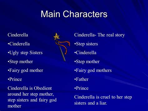 Cinderella Characters Names