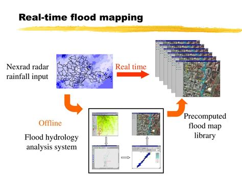 Ppt Floodplain Mapping Using Hec Ras And Arcview Gis Powerpoint