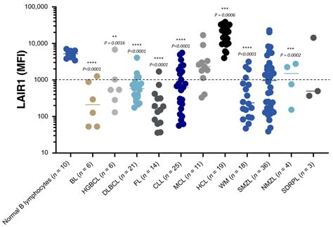 Ijms Free Full Text Lair1 An Itim Containing Receptor Involved In