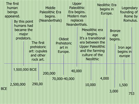 Prehistoric Art Timeline