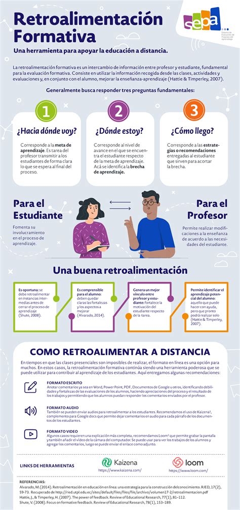 Infografia SEPA UC Retroalimentacion Formativa ok Retroalimentación