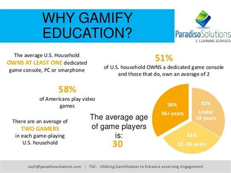 Introduction To Gamification In Education