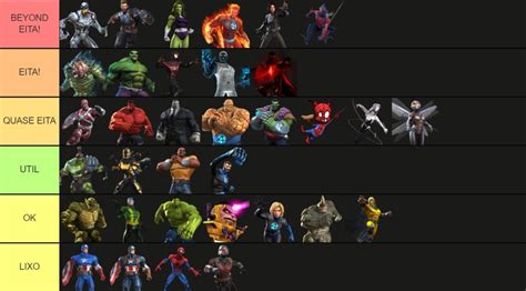 Tier List De Classe CientÍfica Marvel Torneio De Campeões