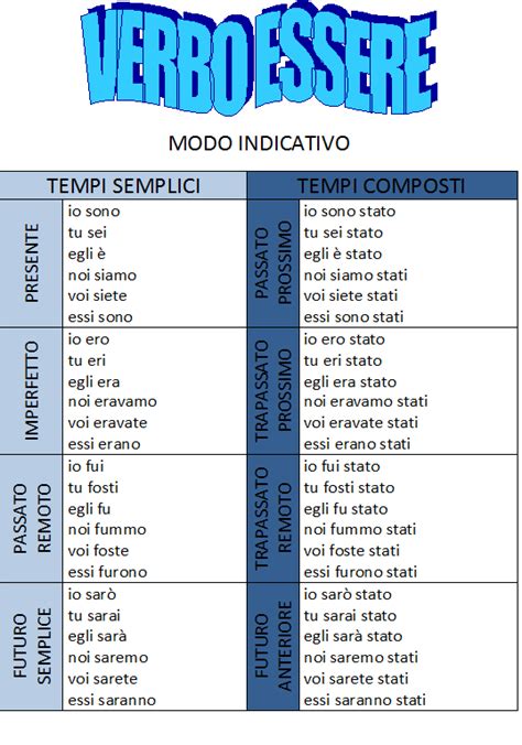 Verbo Essere Tabella Completa