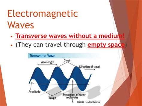 G10 Science Q2 W1 2 Electromagnetic Waves Ppt