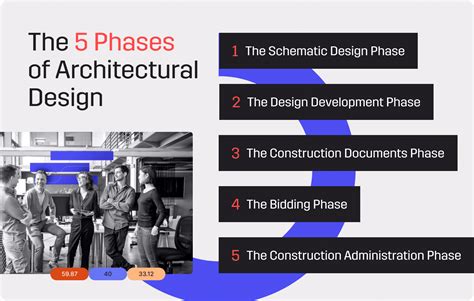 architectural design phases  steps  success total synergy