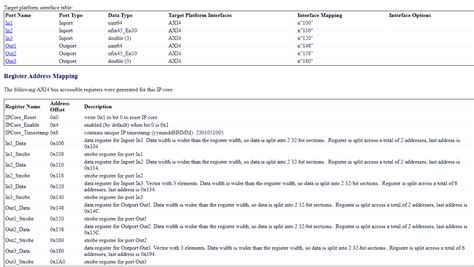 Model Design For AXI4 Slave Interface Generation MATLAB Simulink