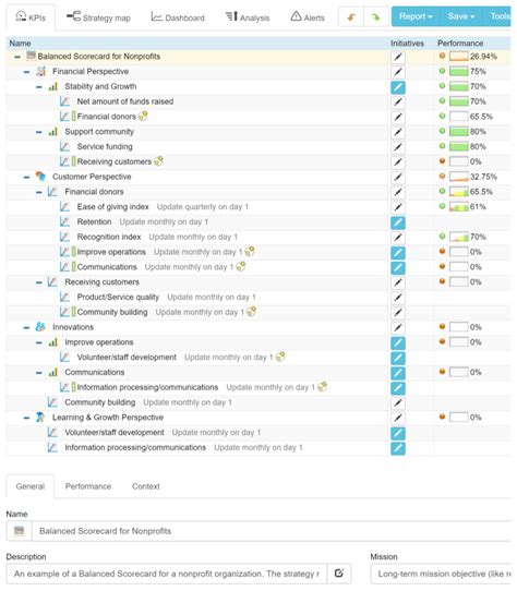 Example Of Nonprofit Balanced Scorecard With Kpis