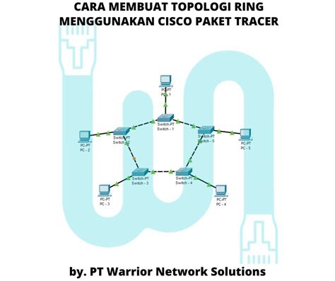 Cara Membuat Topologi Ring Di Cisco Paket Tracer Lengkap