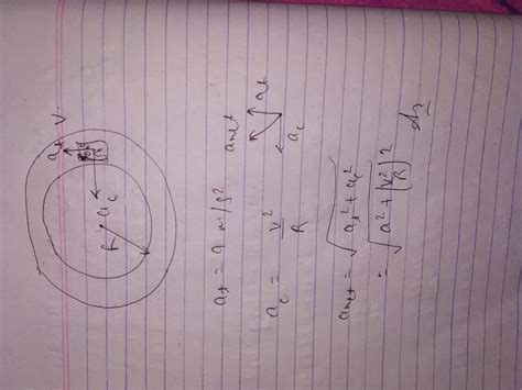 Iju A Car Of Mass M Moves In A Horizontal Circular