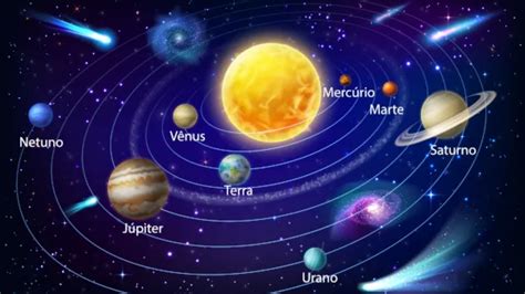 Quantos Planetas Sistema Solar - Planetas do Sistema Solar: quais são, sua ordem e seus aspectos ...