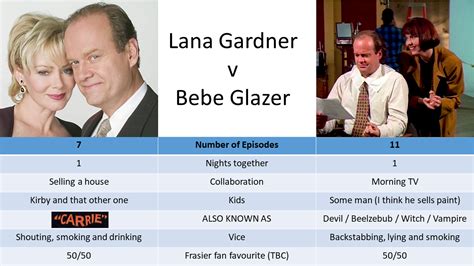 Lana Gardner v Bebe Glazer : r/Frasier