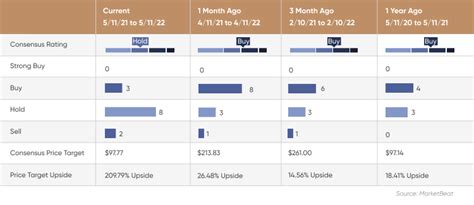 Upstart Stock Forecast Can The Lending Platform Recover