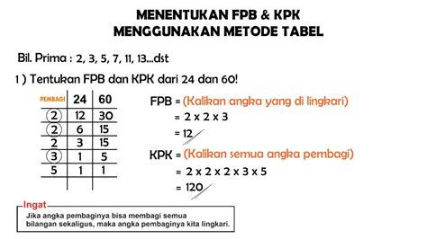 Menentukan Fpb Dan Kpk Dengan Tabel Hot Sex Picture