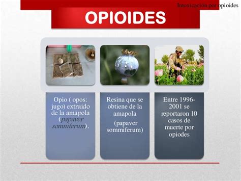 Intoxicación Por Opioides Ecured