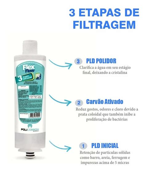 Kit C Filtro Refil Policarbon Flex Flow Libell Acqua Flex Frete Gr Tis