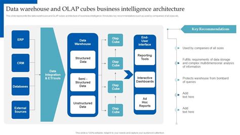 Data Warehouse And Olap Cubes Business Intelligence Architecture Hr