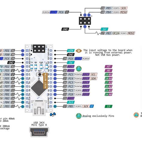 Arduino Nano Block Diagram Arduino Nano Pinout Schematics Complete Images