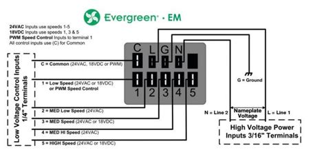 Ecm Motor Wiring Diagram For Hvac