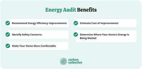 Energy Audit Definition Types Benefits Preparation And Tips