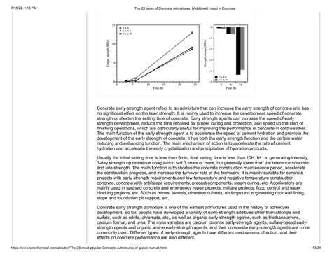 The 23 types of Concrete Admixtures（Additives）used in Concrete.pdf