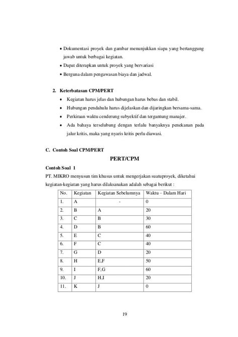 Contoh Soal Manajemen Proyek Dan Jawabannya Koleksi Gambar