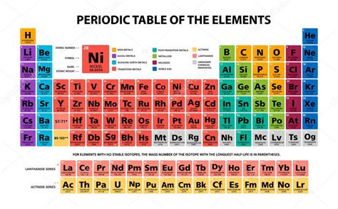 Mandeleev Tabla Peri Dica De Los Elementos Qu Micos Gr Fico Ilustraci N