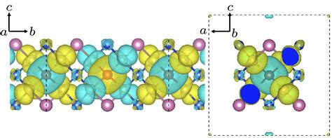 Chin Phys Lett Stable Intrinsic Long Range