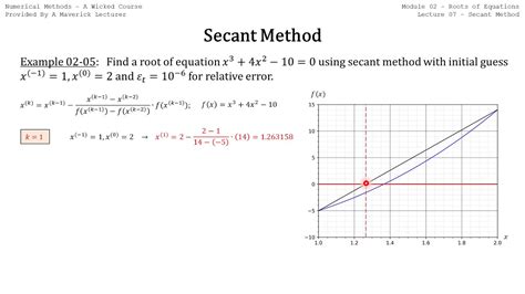 Numerical Methods A Secant Method Youtube