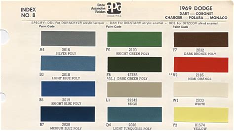 The 10 Mopar High Impact Colors Complete Guide Autoevolution