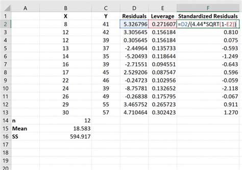 How To Calculate Standardized Residuals In Excel