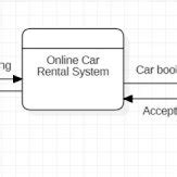 Pdf Car Rental System