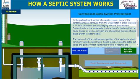 Onsite Disposal Systems