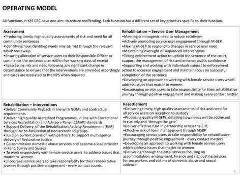 Kss Crc Annual Service Plan Ppt Download