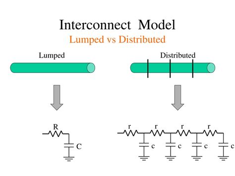 PPT Chapter 4 Interconnect Analysis PowerPoint Presentation Free