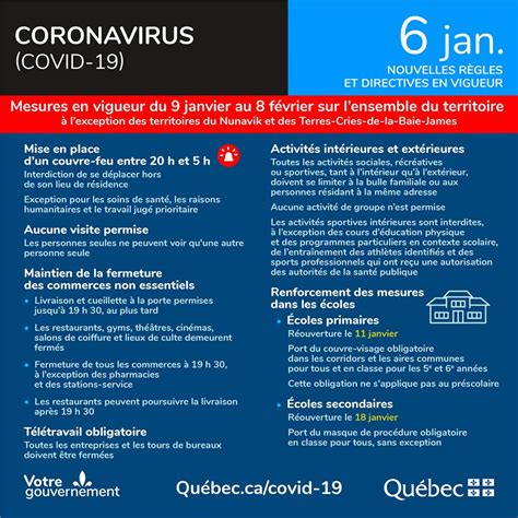 COVID 19 Nouvelles règles et directives 6 janvier 2021 Shannon