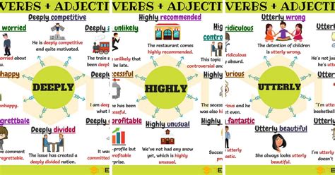 Adverbs And Adjectives 75 Useful Adverb Adjective Collocation