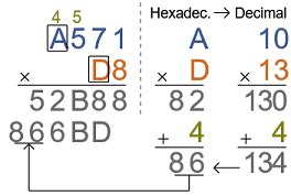 HEXADECIMAL MULTIPLICATION CALCULATOR WITH STEPS