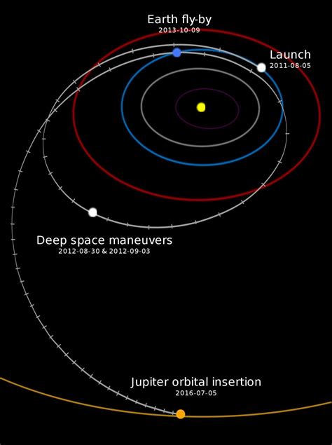 Le Vaisseau Spatial Juno De La NASA Se Lance Dans Un Voyage