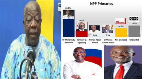 Ken Agyapong Is A Force To Reckon With Make No Mistake NPP Bishop J