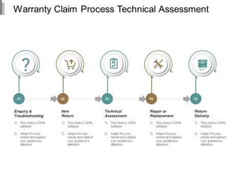 Claim Process Powerpoint Templates Slides And Graphics