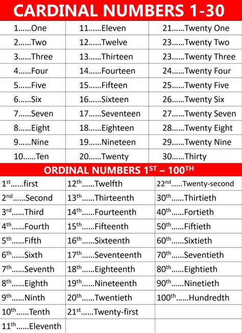 Ordinal Numbers St To Th