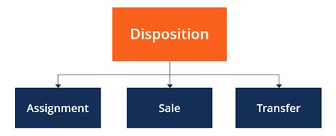 Disposition Definition Meaning Synonyms