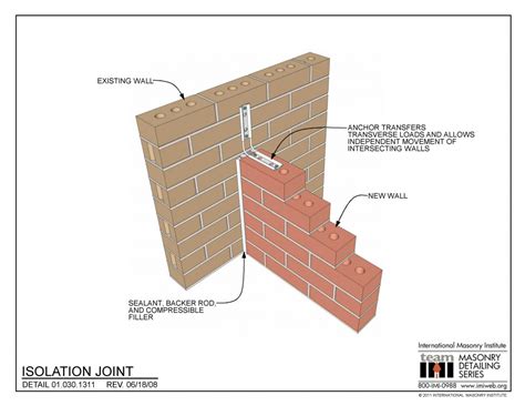 010301311 Isolation Joint International Masonry Institute