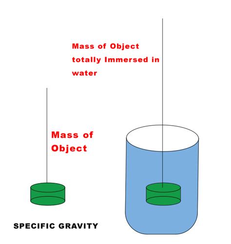 Astm Designation C Apparent Porosity Water Absorption Apparent