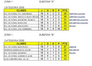 Futbol Infanto Juvenil Pergamino Futbol Infantil Tabla De Posiciones